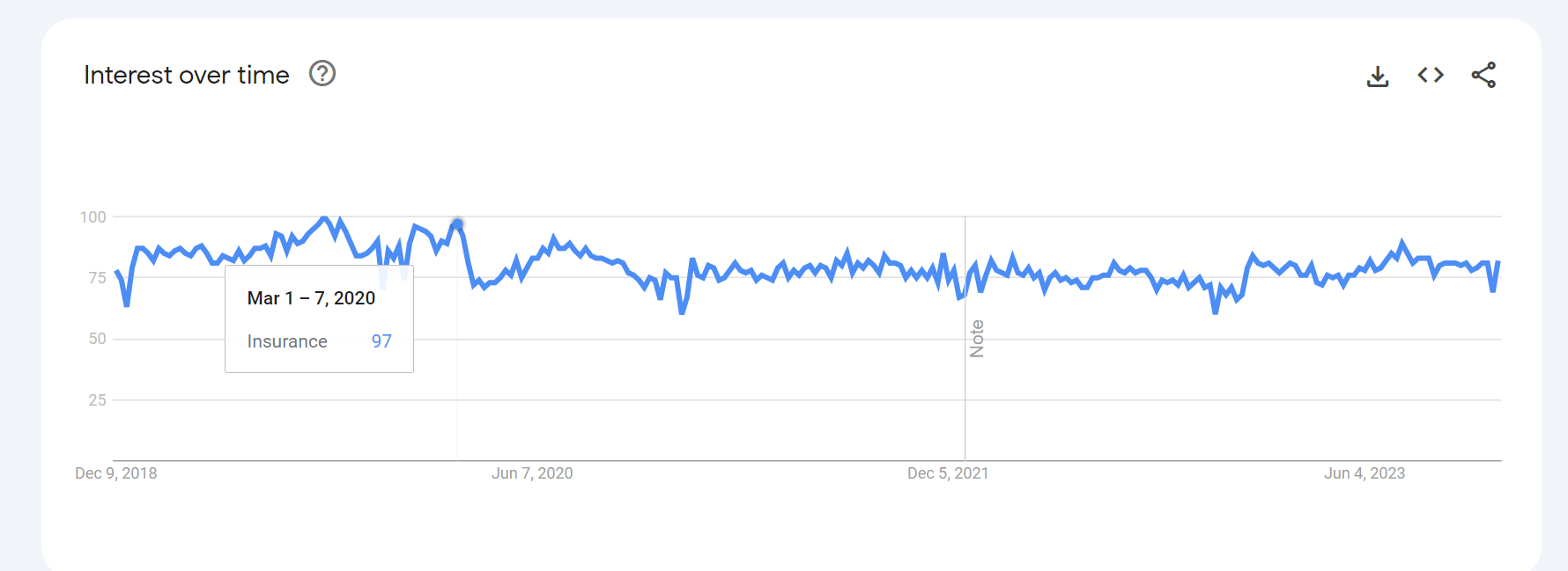 Google Trends, Mastering Keyword Research for YouTube Domination - Unleashing Success