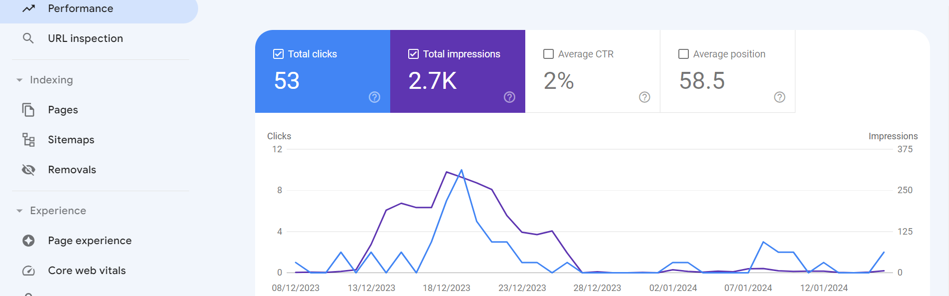 In Google Search Console Tracking Keyword Rankings for SEO Success